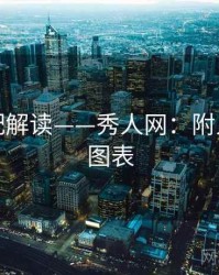 服装搭配解读——秀人网：附人气数据图表