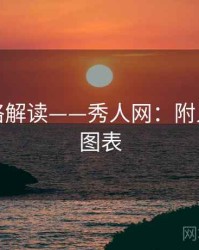 摄影风格解读——秀人网：附人气数据图表